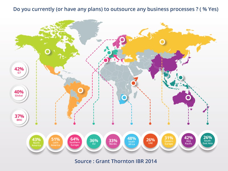 Map with the percentage of businesses that use outsourcing by country